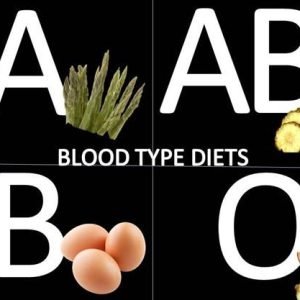 ABO Blood Type Detox Eating Plan